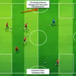 サッカー戦術解説図